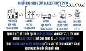 Vai trò của Logistics trong ngày hội mua sắm Black Friday