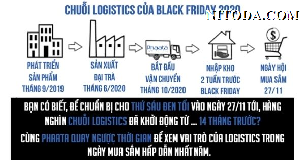 chuoi-logistics-cua-ngay-black-friday-2020