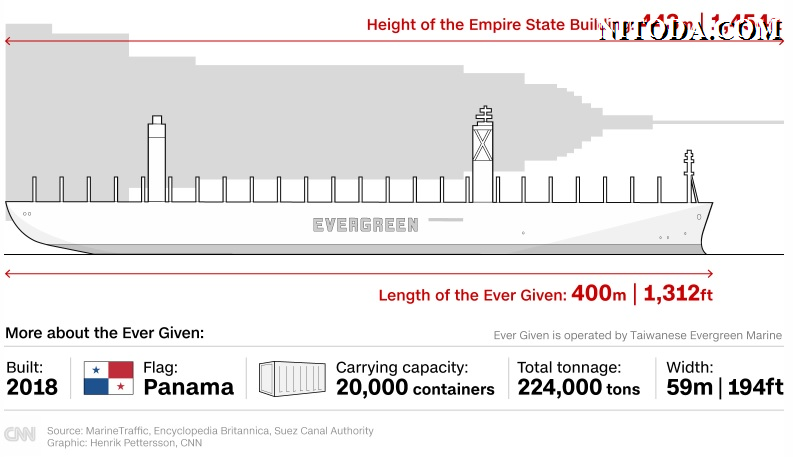 Ever-Given-container-ship