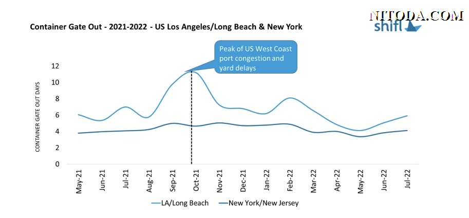 container-gate-out-2021-2022-US-LAX-LBG-NYK