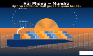 Hải Phòng – Mundra: dịch vụ container trọn gói, hỗ trợ thông quan hai đầu