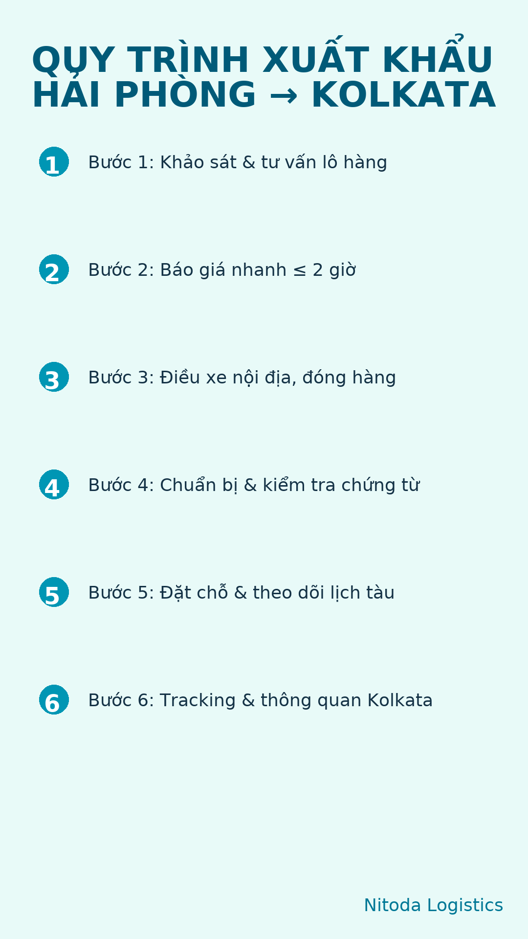 https://www.nitoda.com/Resources/BlogResources/B0007/f1WDo2/61662/image/88637/tong-quan-dich-vu-tuyen-hai-phong-kolkata-giai-phap-toi-uu-cho-xuat-khau-nong-san-viet-nam-88637.png