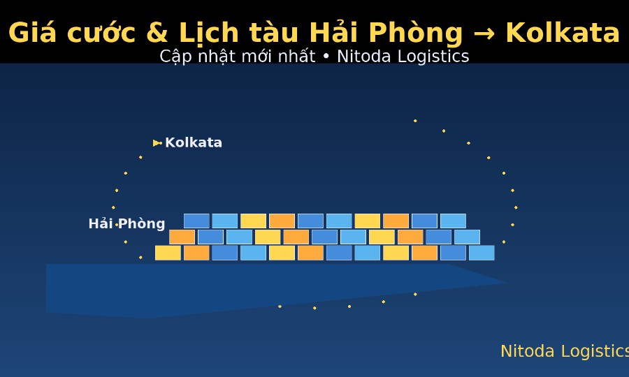 Giá cước & Lịch tàu Hải Phòng → Kolkata | Cập nhật mới nhất từ Nitoda Logistics