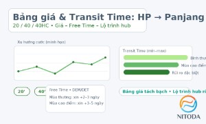 Bảng giá & transit time Hải Phòng → Panjang (20/40/40HC)