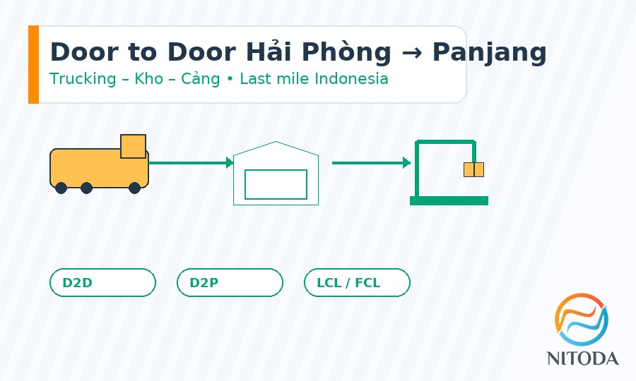 Door to Door Hải Phòng → Panjang (Panjang/ Bandar Lampung): phối hợp trucking – kho – cảng
