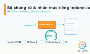 Bộ chứng từ & nhãn mác tiếng Indonesia (HP→Panjang)