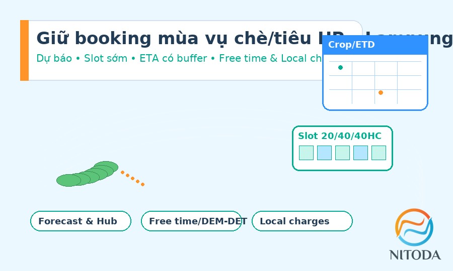 Giữ booking mùa vụ chè/tiêu tuyến Hải Phòng – Lampung: bí quyết thực chiến