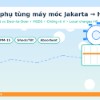 Nhập phụ tùng máy móc Jakarta → Hải Phòng: ma trận quyết định & vận hành “không rò rỉ”