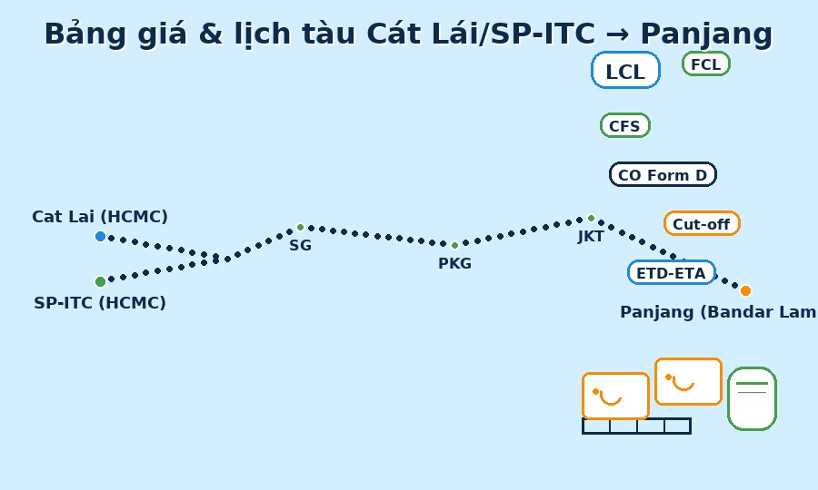 Bảng giá & lịch tàu Cát Lái/SP-ITC → Panjang