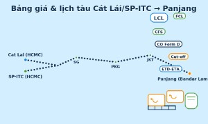 Bảng giá & lịch tàu Cát Lái/SP-ITC → Panjang