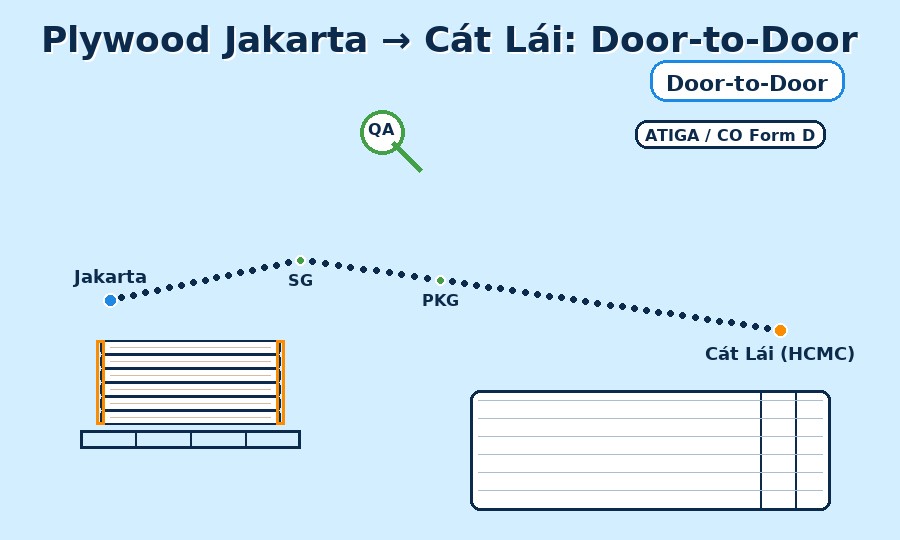 Nhập plywood từ Jakarta về Cát Lái: Door-to-Door