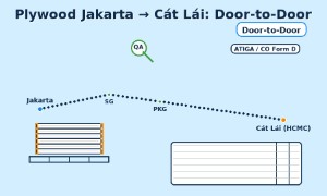 Nhập plywood từ Jakarta về Cát Lái: Door-to-Door